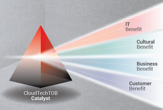 cloudtech services